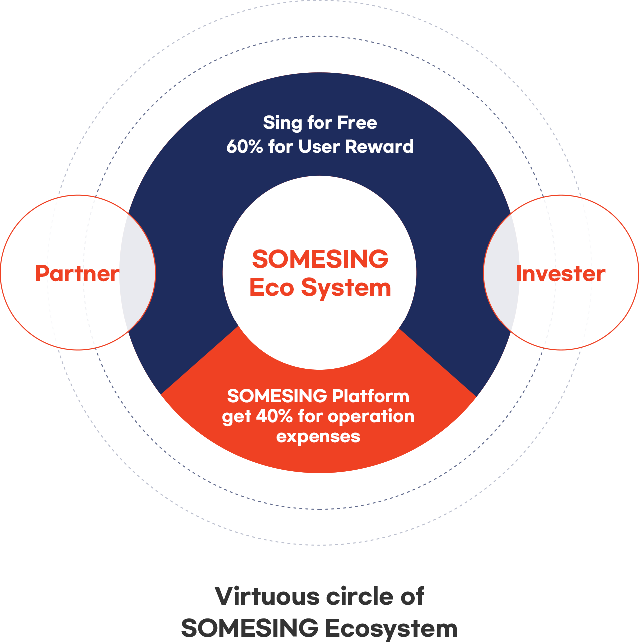 SOMESING::Exciting mobile singing platform